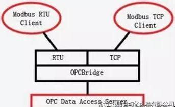 三、Modbus 协议在 TCP/IP 上的实现指南（全文干货） - 知乎