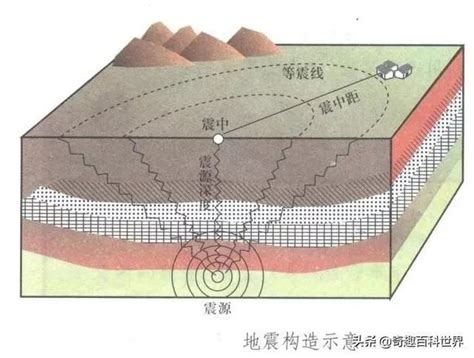 四川地震预警系统是什么原理介绍 可地震提前预警系统app推荐-闽南网
