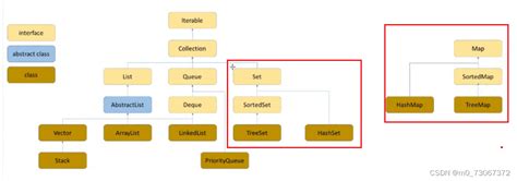 数据结构 - Map 和 Set_set 和 map 数据结构-CSDN博客