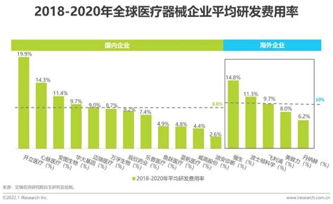 深度！2021年中国医疗器械行业竞争格局及市场份额分析 市场集中度低且竞争较分散_前瞻趋势 - 前瞻产业研究院