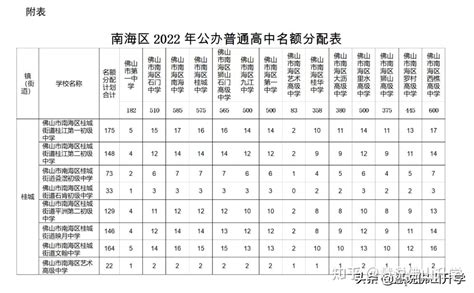 刚刚！2022年佛山中考提前批、第一批分数线公布！_澎湃号·政务_澎湃新闻-The Paper