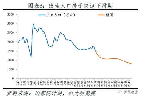 2013-2020年中国育龄妇女人数、生育第一胎比率（％）及生育第二胎比率（％）分析预测【图】_智研咨询