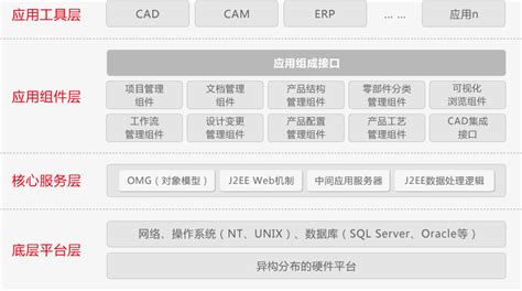 软件产品-上海用友软件|用友ERP系统|用友财务软件|用友CRM--上海坤迪官网