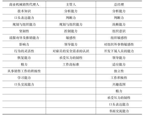科研人员绩效考核指标说明-中国科学院寒区旱区环境与工程研究所_文档之家