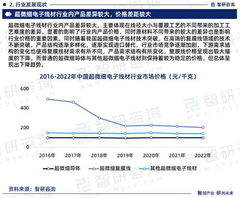 2021年中国铜杆线材行业市场现状分析与需求趋势分析，产品将向高端化过渡「图」_华经情报网_华经产业研究院
