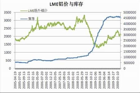 今年以来铝价陷入振荡 上行态势未改振幅加大(3)_品种研究_新浪财经_新浪网