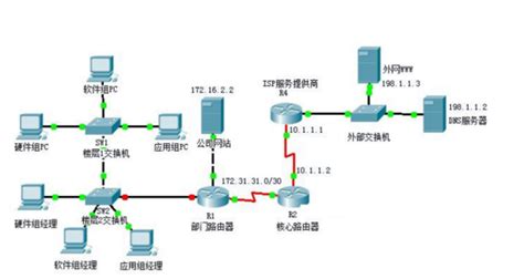 网络基础和网络设备传输流程（广域网数据传输流程）_数据包在路由器中的传输过程-CSDN博客
