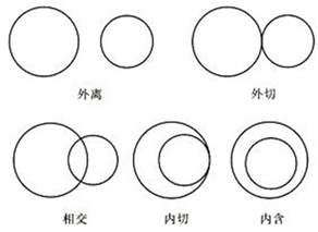 圆和圆的位置关系说课课件_卡卡办公