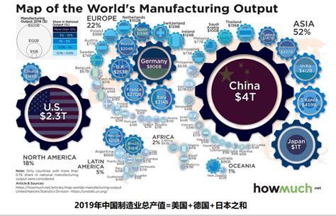 2004-2017年中国制造业增加值及占全球比重变化 - 雪球