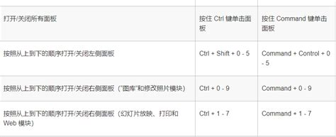 LR快捷键大全-虎课网