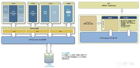 中科华智SAP HANA软件 山东滨州SAP系统代理商 _系统软件_第一枪