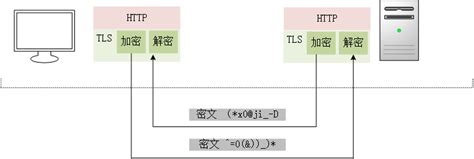 TLS/SSL 协议变换和密码套件修改，同时TLS信任证书生成_ssl密码套件修改-CSDN博客
