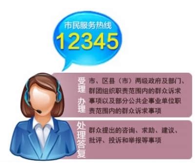 民生热线11月问政报告：261条网友留言有回复 供暖问题投诉集中 - 西部网（陕西新闻网）