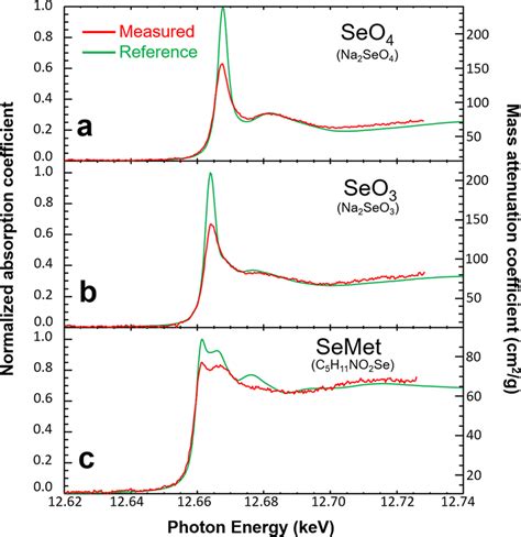 ESR spectrum of an irradiated sample of Na 2 SeO 4 : (a) at room ...