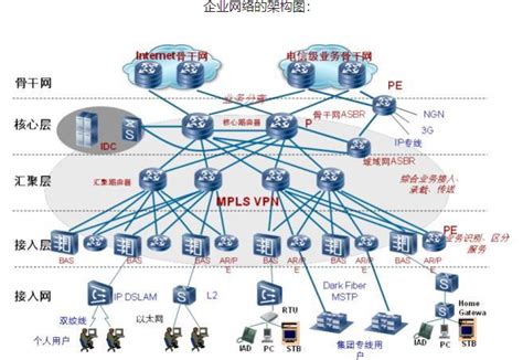 网络架构图图片