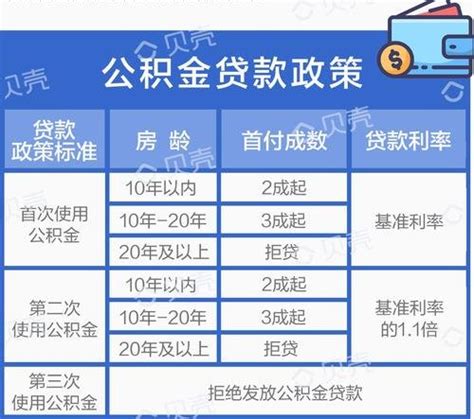 公积金贷款审批要多久 住房公积金贷款额度怎么算_房产知识_学堂_齐家网