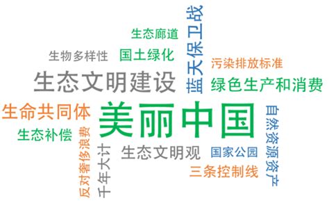 浅析 | 国家发改委公布22个指标建设美丽中国_评估