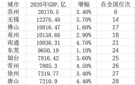 12月31省份CPI公布！17地涨幅低于全国，云南物价涨最慢