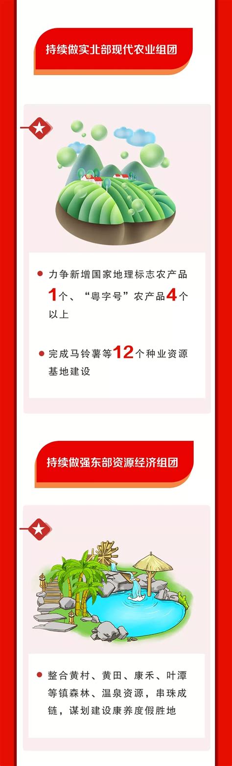 一图读懂2022年东源县政府工作报告 -东源县人民政府门户网站