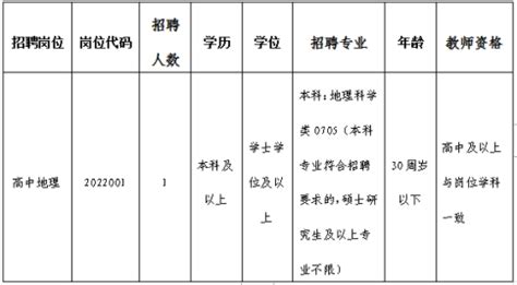 安徽省铜陵市第三中学2022年教师招聘公告-铜陵教师招聘网.
