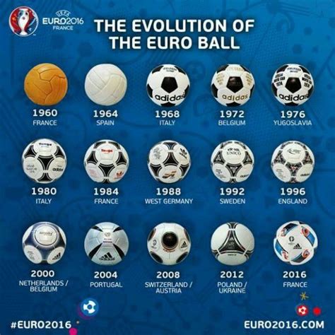 历年欧洲杯的足球盘点 哪一款令你影响最深刻_球天下体育