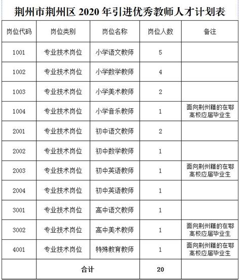 2023年湖北省荆州市公安县车胤中学教师招聘启事-荆州教师招聘网.