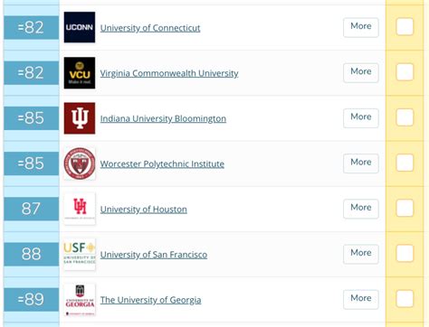 美国大学排行榜前十，美国名校排名前十名大学