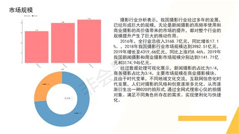 2022年中国自拍馆行业市场趋势分析：颜值经济推动自拍馆需求量增长