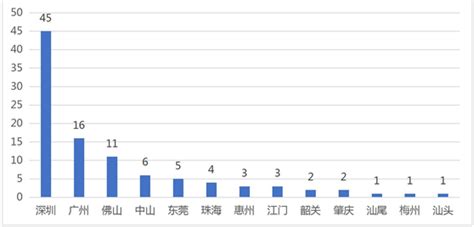 广东制造业500强榜单发布 65%入选企业来自深莞佛穗_南方网