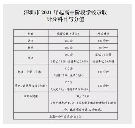 2021广东惠州中考分数线已公布