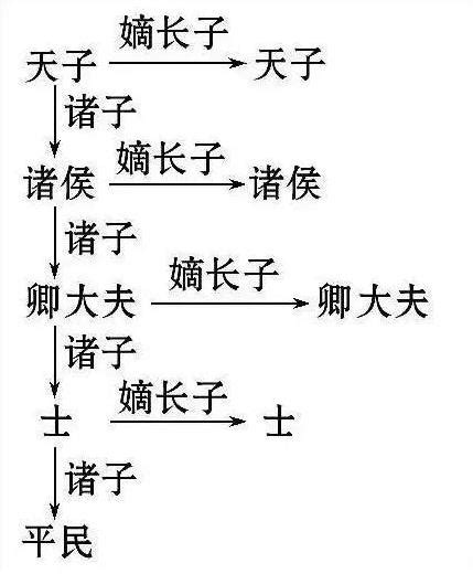 他是乾隆帝嫡长子，六岁被立为太子，名字大有来头_永琏_儿子_雍正