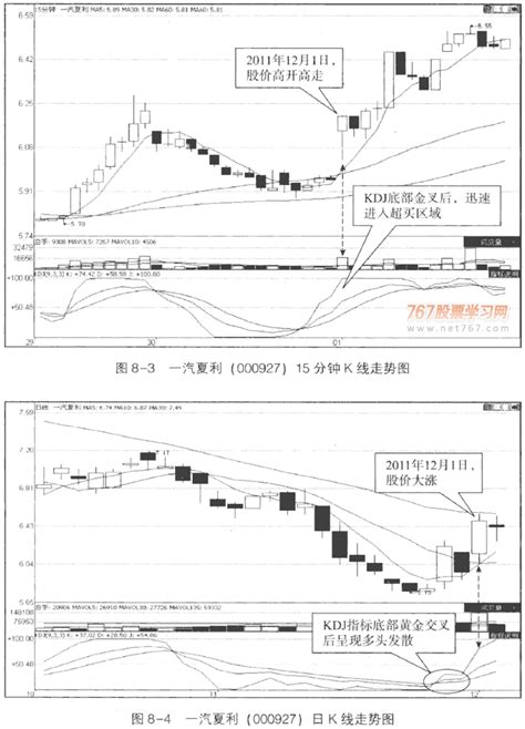 k线图解基础知识 如何看懂k线图__赢家财富网