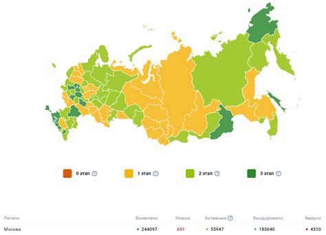 超57万！俄罗斯单日新增新冠肺炎确诊病例7889例，累计576952例