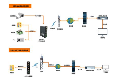工控自动化应用方案：5G/4G工业路由器授时（秒脉冲）、定位解决方案 (电力FTU/DTU场景应用）