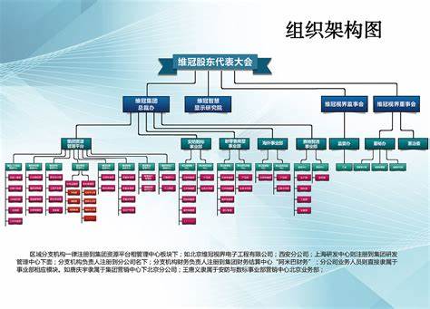 装修公司组织架构图职能分配