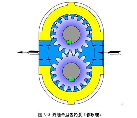 齿轮液压泵的工作原理与结构特点-液压控制-工控课堂 - www.gkket.com
