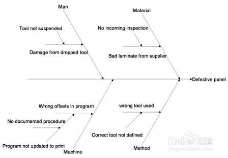 鱼刺图图片