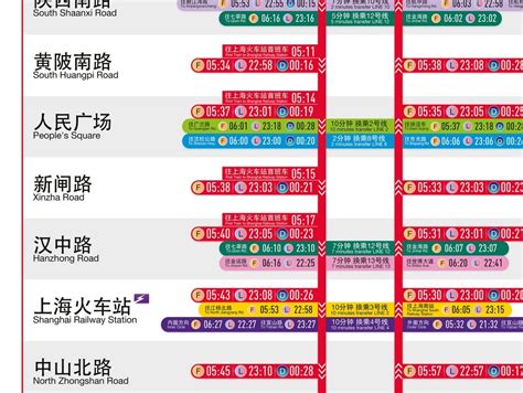 上海地铁1号线首末班车时刻表_julian910831-站酷ZCOOL