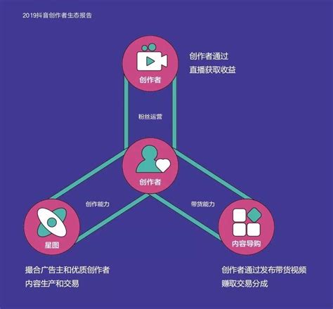 2019年中国直播用户规模、直播平台个特点及发展趋势分析[图]_智研咨询