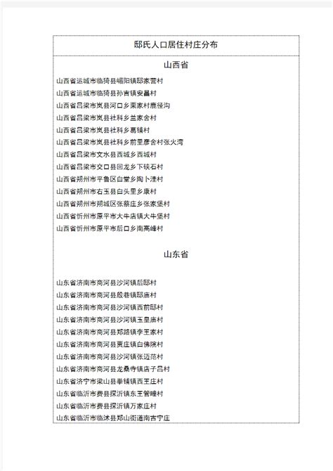 中国姓氏人口分布图_古马_新浪博客