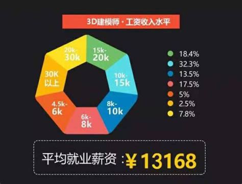 桂林硬件开发一般月薪多少 硬件开发岗位职责【桂聘】