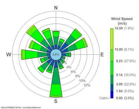 1981—2016年山东陆地观测最大风速变化特征