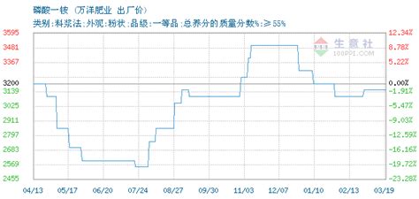 河南各地市有钱程度排名出炉 郑州最富济源最穷_民生在线-豫都网