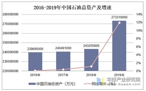2021年中国私营工业企业数量及经营情况分析[图]_财富号_东方财富网