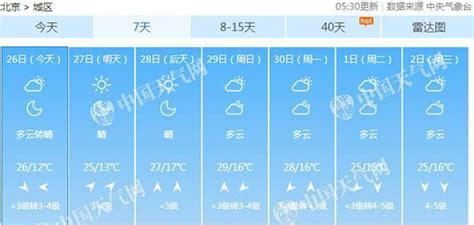 北京未来三天天气晴暖 五一假期前期气温逼近30℃_新闻中心_中国网