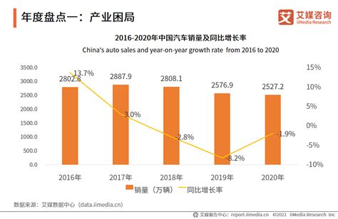 2023年中国汽车行业产销现状与产品结构分析 供需两端均延续增长态势【组图】_行业研究报告 - 前瞻网