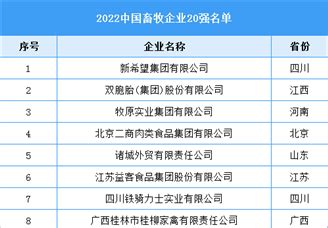 2022中国畜牧企业20强名单-排行榜-中商情报网