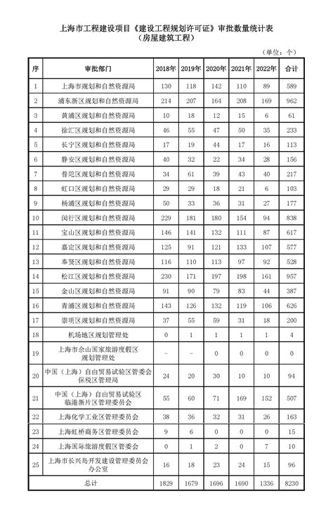 2023年建设工程规划许可证统计表-政务-高台县人民政府门户网站