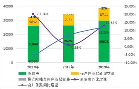 中国人寿2019年理赔平均时效同比提速75% 下沉市场成必争之地-保险-金融界