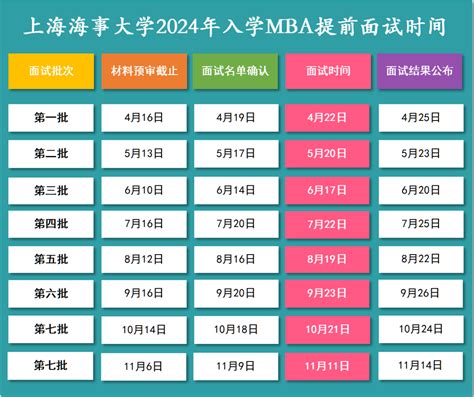 上海海事大学MBA2024年招生简章
